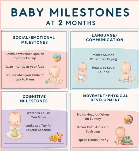 Baby Development Milestones - 2 Months