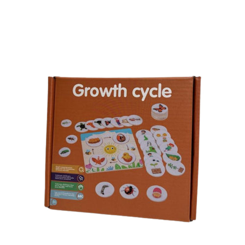 Growth Cycle